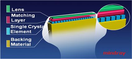 Transdutor 3T com Single Crystal